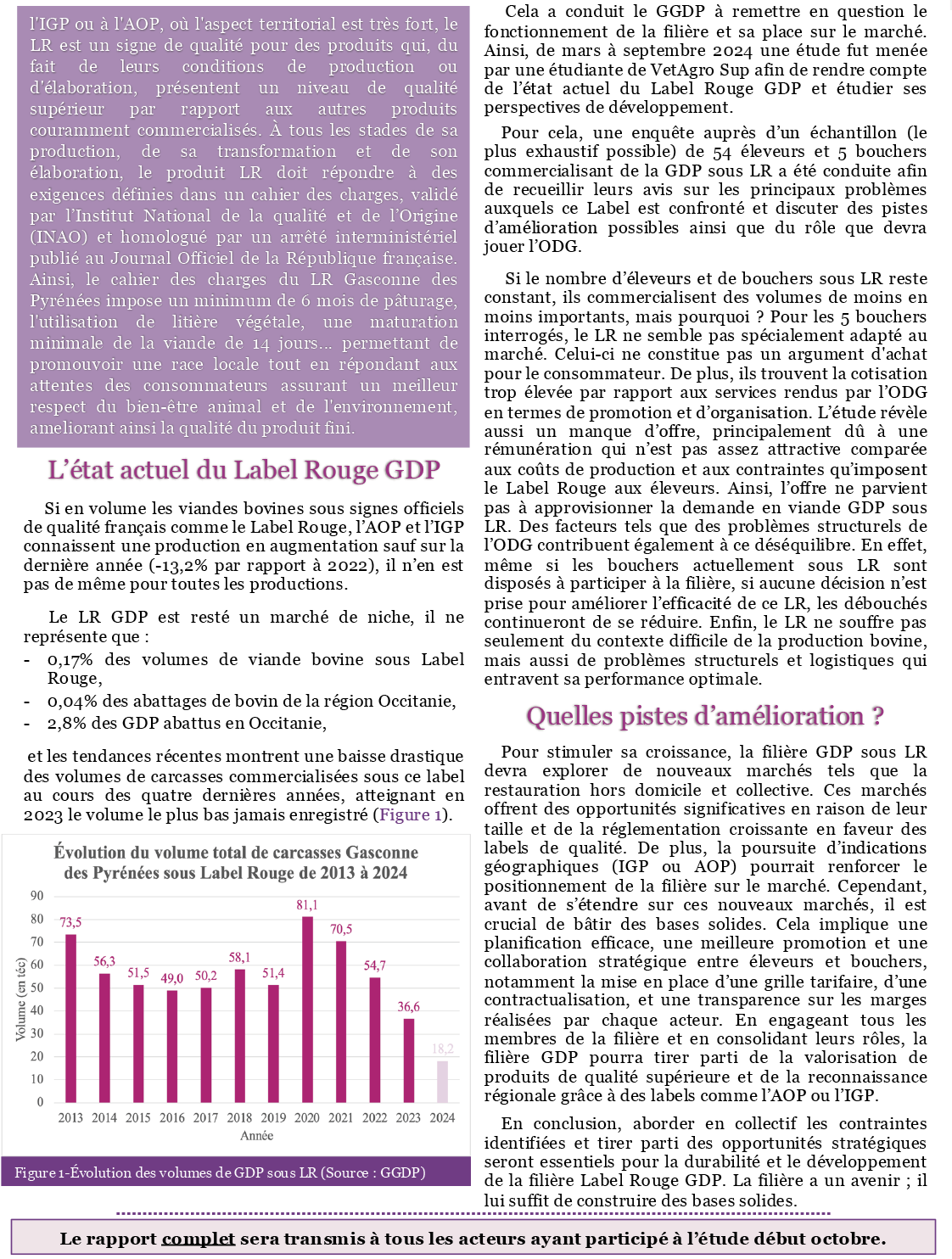Stage Aurore GDP Mag' 2
